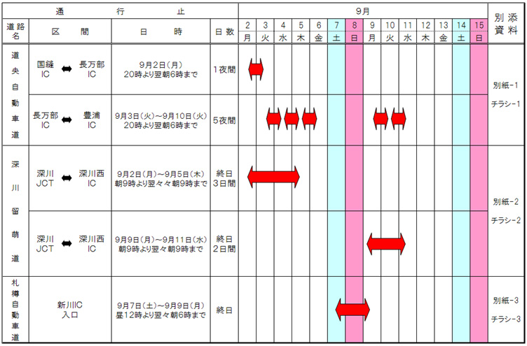 夜間通行止区間 及び 工事期間のイメージ画像
