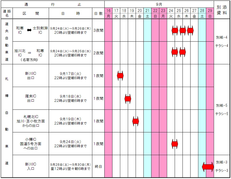 夜間通行止区間 及び 工事期間のイメージ画像