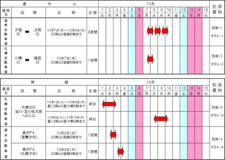 通行止・閉鎖区間 及び 工事期間のイメージ画像