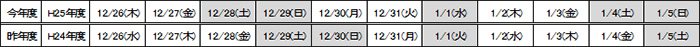 参考:昨年度と今年度の曜日配列のイメージ画像