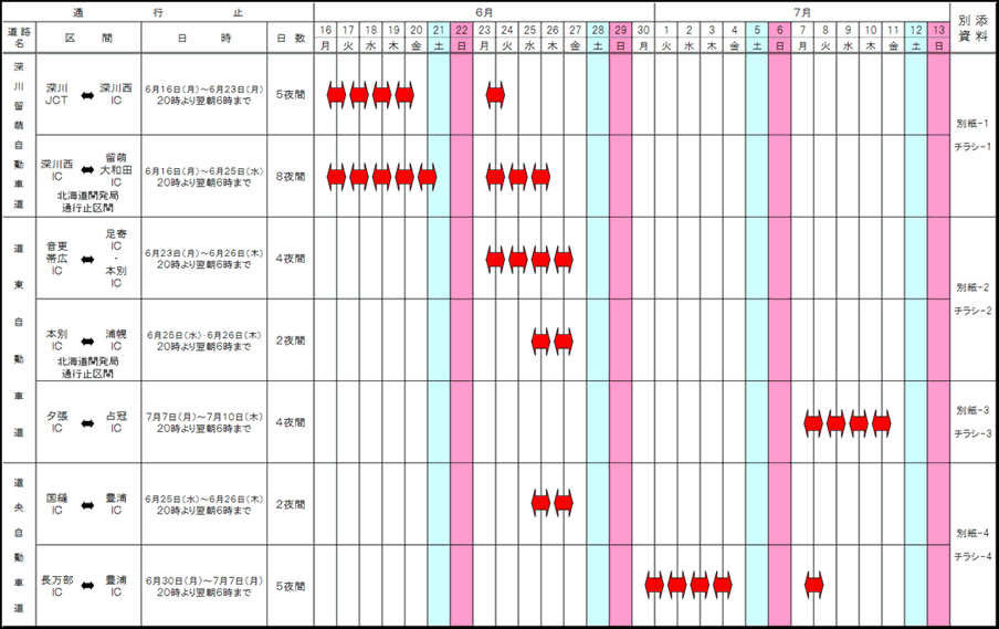 通行止区間 及び 工事期間のイメージ画像
