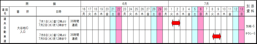 閉鎖箇所 及び 工事期間のイメージ画像