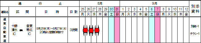 通行止区間 及び 工事期間のイメージ画像
