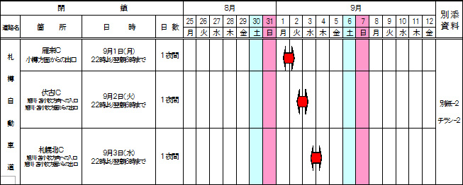 閉鎖箇所 及び 工事期間のイメージ画像