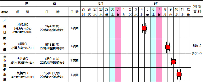 閉鎖箇所 及び 工事期間のイメージ画像