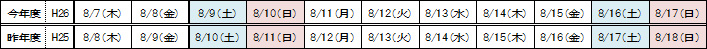 参考:昨年度と今年度の曜日配列のイメージ画像