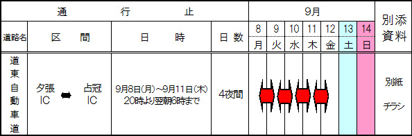 通行止区間 及び 工事期間のイメージ画像