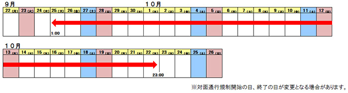 対面通行規制区間 及び 期間のイメージ画像