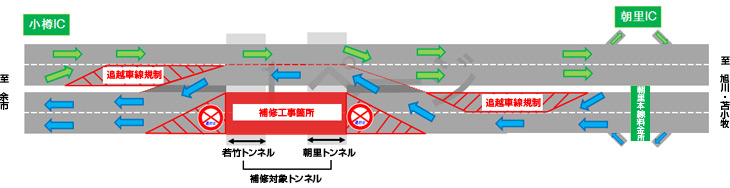 通行規制概要図のイメージ画像