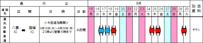 通行止区間 及び 工事期間のイメージ画像