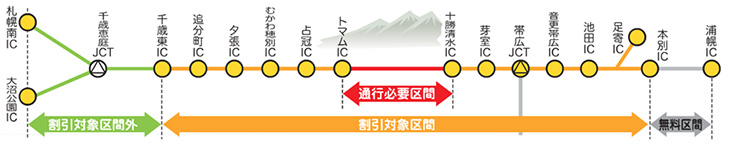 割引対象区間と割引率のイメージ画像