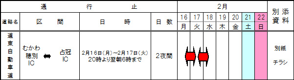 通行止め区間 及び 工事期間のイメージ画像