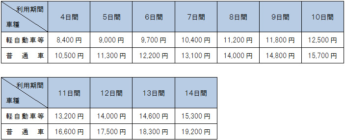 高速道路料金割引（定額乗り放題）の販売価格・利用区間のイメージ画像