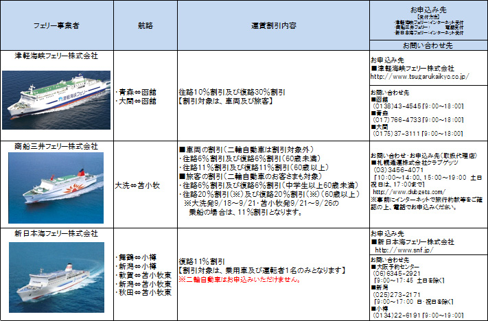 対象フェリー事業者・航路・運賃割引内容及びお申込み・お問い合わせ先のイメージ画像