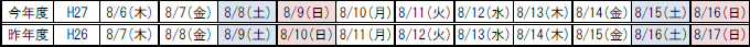 参考:昨年度と今年度の曜日配列のイメージ画像