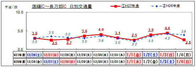 （3）道央道 国縫IC～長万部ICのイメージ画像