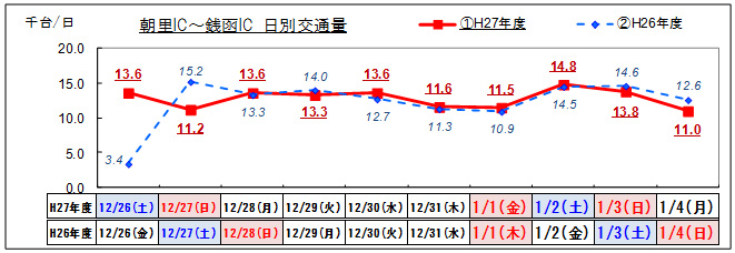 （4）札樽道 朝里IC～銭函ICのイメージ画像