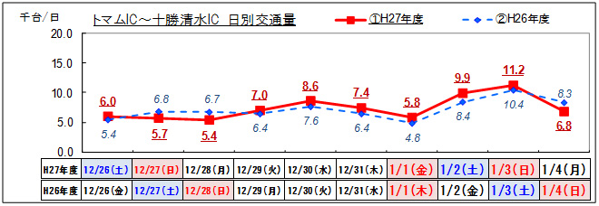 （5）道東道 トマムIC～十勝清水ICのイメージ画像