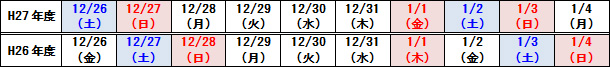 【参考】平成27年度の年末年始期間の曜日配列と平成26年度の年末年始期間の曜日配列のイメージ画像