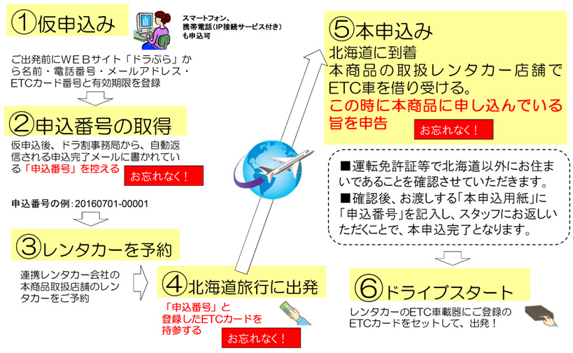 ご利用の流れのイメージ画像