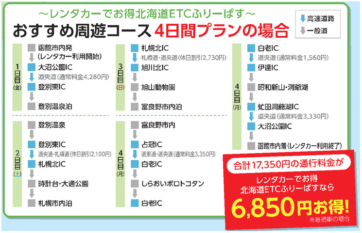 1）北海道新干线为期4天的计划图（来函馆来回）