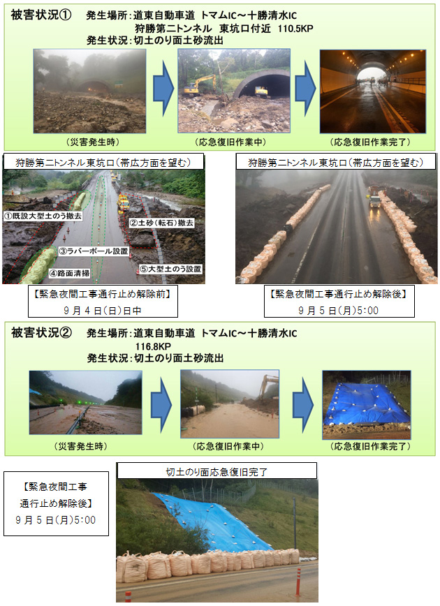 現況の被災箇所と復旧作業のイメージ画像