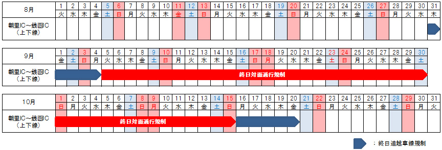 通行規制期間及び規制内容のイメージ画像