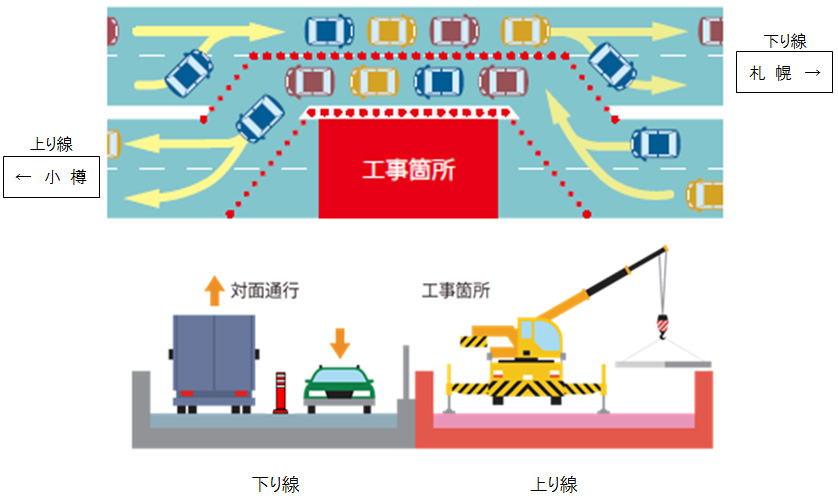 通行規制内容のイメージ画像