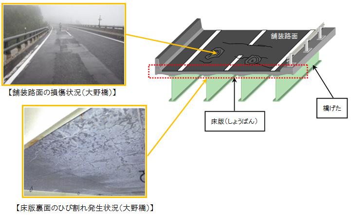 主な工事の内容のイメージ画像