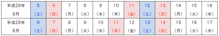 【参考】過去の曜日配列のイメージ画像