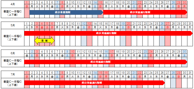 通行規制期間及び渋滞予測のイメージ画像