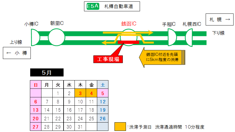 渋滞予測のイメージ画像