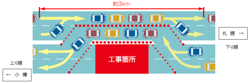 通行規制内容のイメージ画像