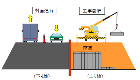 Image of face-to-face traffic and construction site