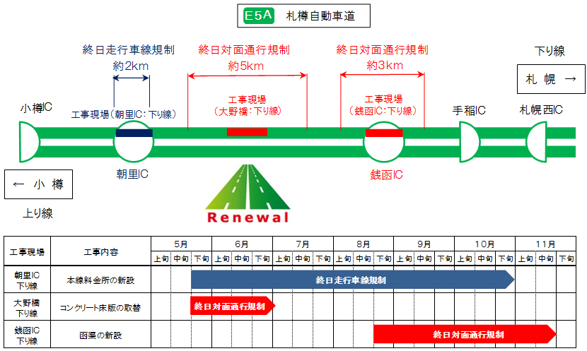 今後の通行規制予定のイメージ画像