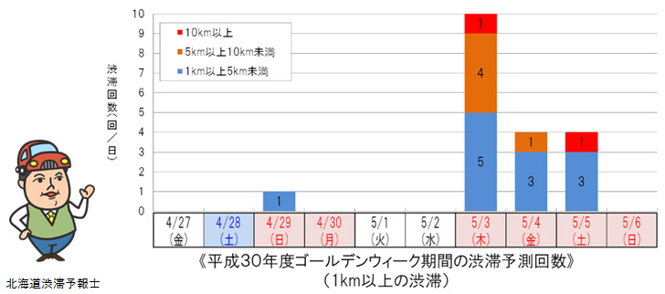 渋滞予測のイメージ画像