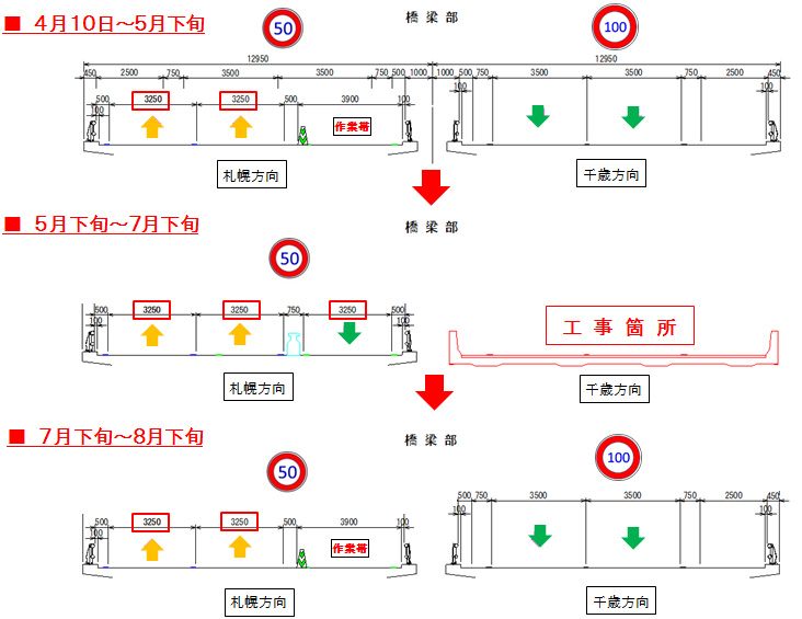 車線シフト箇所では、車線幅員を3.50mから3.25mへ縮小し、50㎞/hrに規制されます。のイメージ画像