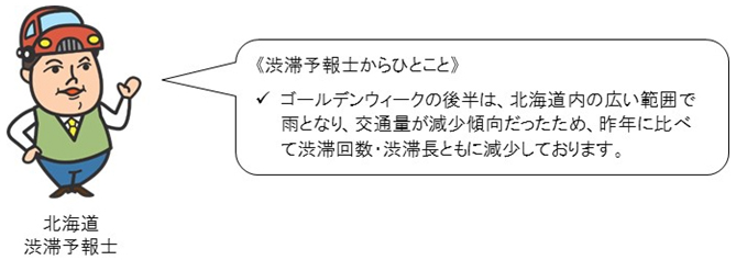 渋滞予報士からひとことのイメージ画像