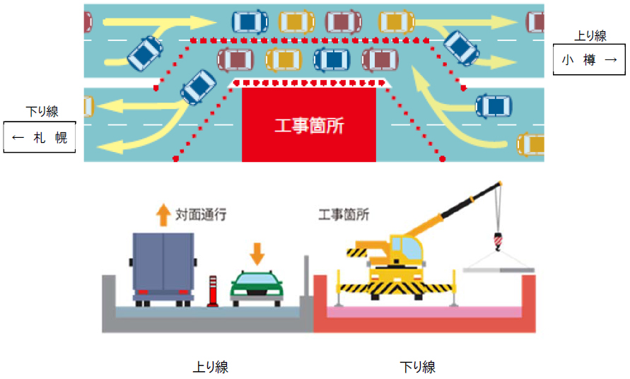 交通限製圖片