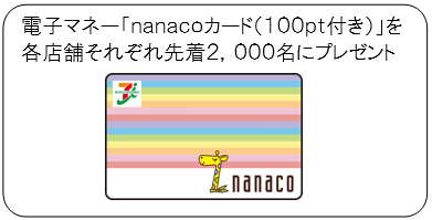nanacoカードのイメージ画像