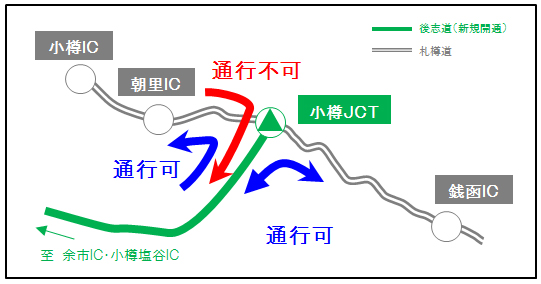 小樽JCTのご利用についてのイメージ画像