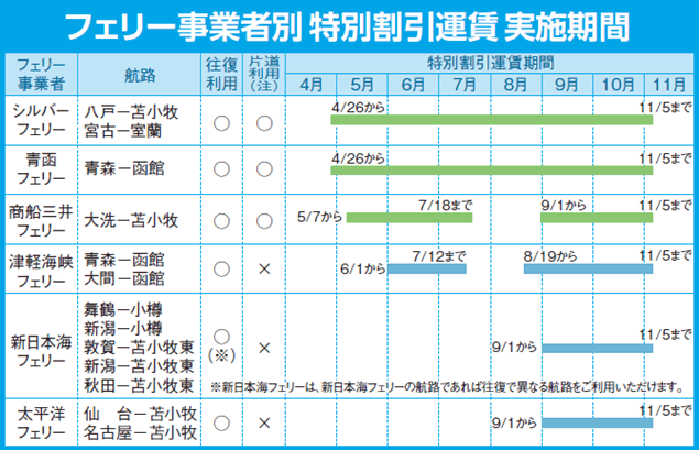 Image of special discount fares for ferry carriers
