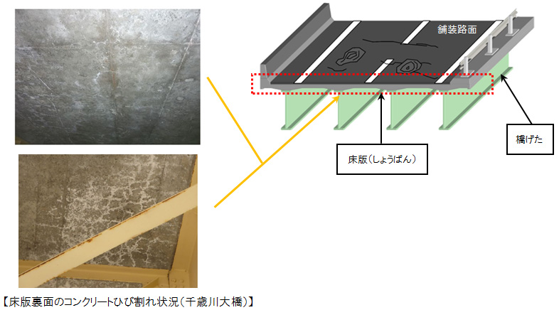Photograph of concrete cracks on the back side of floor slab (Chitosegawa Bridge)