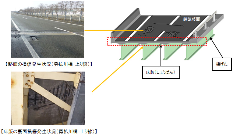 Photograph of backside damage occurrence situation of floor slab (Yufutsugawabashi In-bound line)
