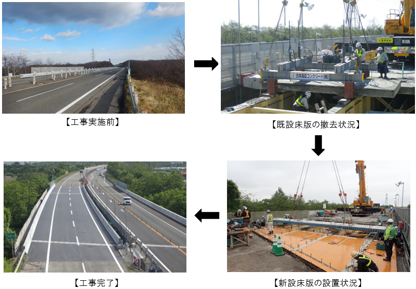 勇払川橋（上り線）床版取替の施工状況のイメージ画像