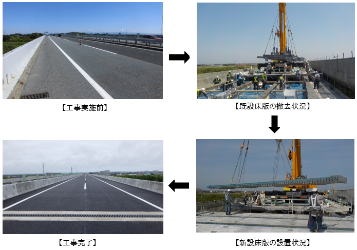 千歳川大橋（下り線）床版取替の施工状況のイメージ画像