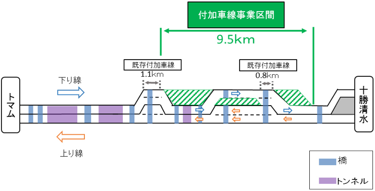 Image of current lane operation status