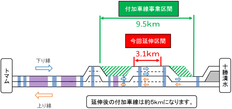 Image of lane operation status after extension