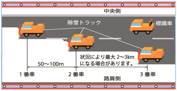 除雪作業のイメージ画像
