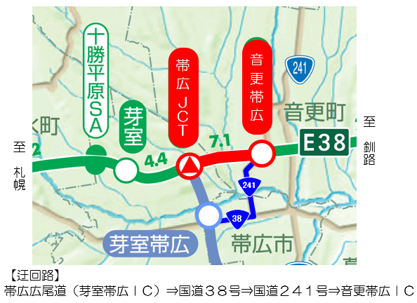迂回路のイメージ画像